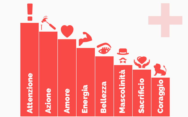 Il colore rosso ed il suo uso nel web design
